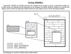Using USINGs